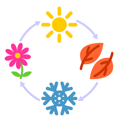 All Seasons' Products